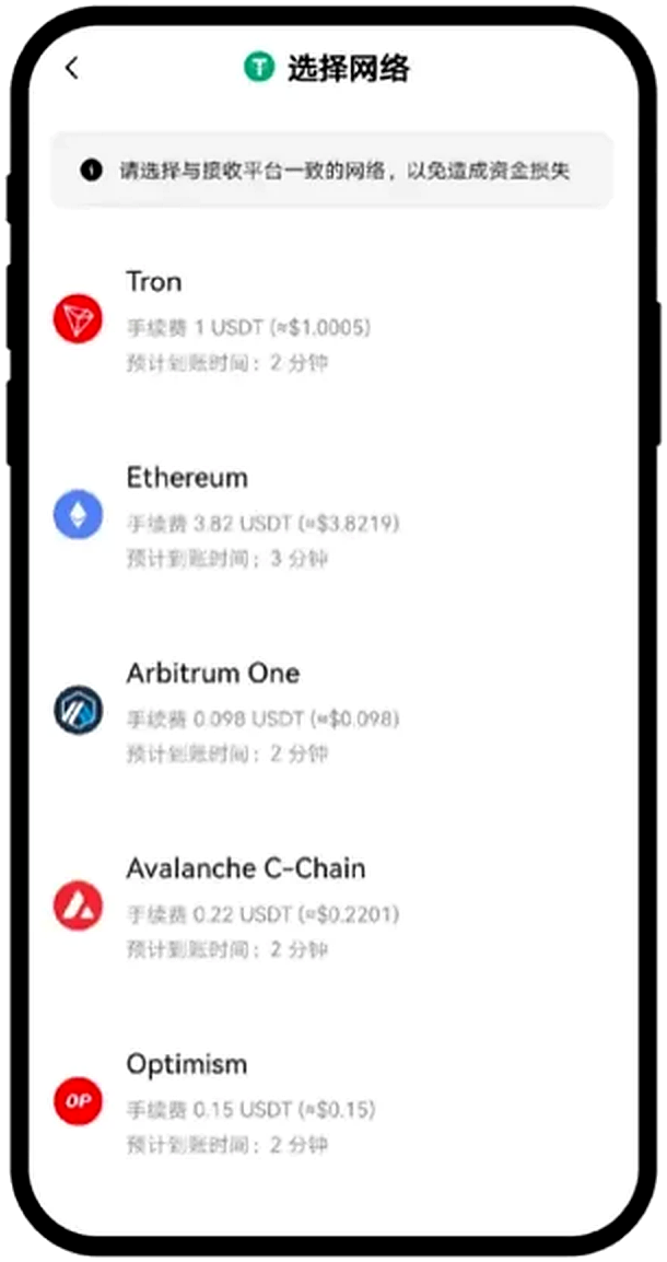 Ouyi 交易功能页面